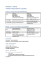 Cover page of HSC BIOLOGY GENETIC CHANGE AND HEREDITARY (MODULE 5 AND 6)