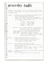 Cover page of Introduction to Chemistry; How to Read the Periodic Table, Types of Chemicals, Atomic Structure, Octet Rule, Electron Configuration, Ionic Bonding, Metallic Bonding, Covalent Bonding