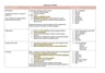 Cover page of HSC Roles and food examples of different nutrients
