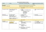 Cover page of HSC food tech Diet and health, and different health condition table
