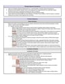 Cover page of IB Psychology HL 2021-2022: Biological Approach Notes