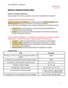 Cover page of HSC Chemistry - Module 8 Notes 