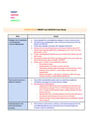 Cover page of BAND 6 Business Studies Case Study Notes