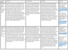 Cover page of Christianity Depth Study - Band 6 Lived Expression table