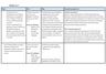 Cover page of Act 1 Othello Tracking Grid - Quotes and Critical Analysis