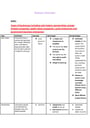 Cover page of VCE Year 12 Business Studies with Comprehensive Unit 4 and 5 Exam Notes!