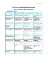Cover page of PDHPE Core 2 Notes: Factors Affecting Performance