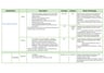 Cover page of Biology ‘Pathogen’ fact sheet table