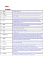 Cover page of Preliminary: SOR 2 UNIT - Islam (full course notes)