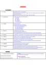 Cover page of Preliminary: SOR 2 UNIT - Judaism (full course notes)