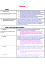 Cover page of Preliminary: Families and Communities (full course notes)