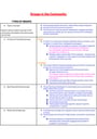 Cover page of Preliminary: Individuals and Groups (full course notes)
