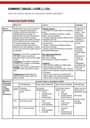 Cover page of PDHPE HSC Core 1 and 2