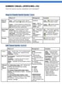 Cover page of PDHPE HSC Option 3: Sports Medicine