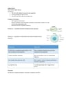 Cover page of BIOLOGY NOTES U1 AOS1 cells &functions