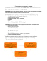 Cover page of Commerce Investment Notes Year 9