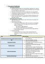 Cover page of Band 5 Legal Study Notes - Family Law