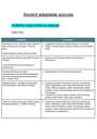 Cover page of Ancient History Adaptable Sources - Comprehensive Band 6 Notes