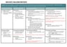 Cover page of Section 2 - Judaism Summary Tables - 97/100 HSC mark