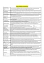Cover page of Definitions of ALL key terms for Economics