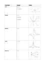 Cover page of VCE Mathematical Methods - types of graphs