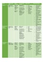 Cover page of 8 Diseases Summary Table