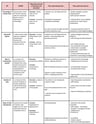 Cover page of BUSINESS - KPI TABLE (U4AOS1)
