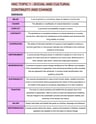 Cover page of Society and Culture Yr 12 HSC Notes