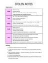 Cover page of Drama (Theory) Yr 12 - ‘Stolen’ HSC Notes
