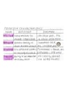 Cover page of [SAMPLE] SACE Y11 BIOLOGY Topic 1- Infectious Diseases Flashcards