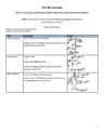 Cover page of VCE Psychology Unit 3&4 Notes - New Study Design