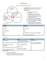 Cover page of VCE Unit 3&4 Global Politics Notes