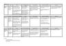 Cover page of English Advanced Ts.Eliot - ESSAY PLAN