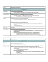Cover page of COMPLETE BAND 6 96 | HSC Essay Scaffolds with all LCMIDS