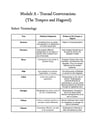 Cover page of 2ND PLACE DUX BAND 5/6 MODULE A NOTES THE TEMPEST AND HAGSEED 