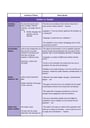 Cover page of E4 English Extension Literary Worlds (COMPLETE QUOTES AND NOTES)