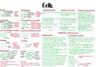 Cover page of Summary notes for ALL Biology content