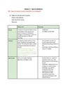 Cover page of PDHPE: Option 3, Sports Medicine 