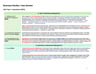 Cover page of Business Studies Case Studies 