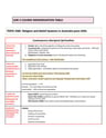 Cover page of SOR 2 Summary table - STATS, TERMINOLOGY, QUOTES