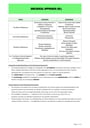 Cover page of IB SL/HL Psychology 2018-2019 notes: Biological Approach HL (Paper One)