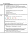 Cover page of Detailed HSC Business Studies Notes - Entire Finance Syllabus