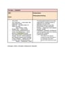 Cover page of T.s elliot notes