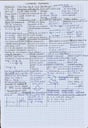 Cover page of 12 Specialist Maths Complex Numbers
