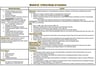 Cover page of Essay Plans for ALL modules 
