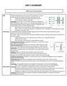 Cover page of UNIT 2 BIOLOGY NOTES