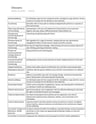 Cover page of Unit 4 AOS2 Psychology Notes - How is Mental Wellbeing supported and Maintained?