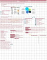 Cover page of Business HL unit 1 notes 