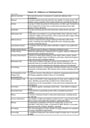 Cover page of Chapter 20 - influences on nutritional status