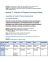 Cover page of Extensive Module 7 Notes